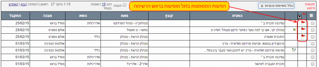 לחץ להגדלה 002-sort-by-flag